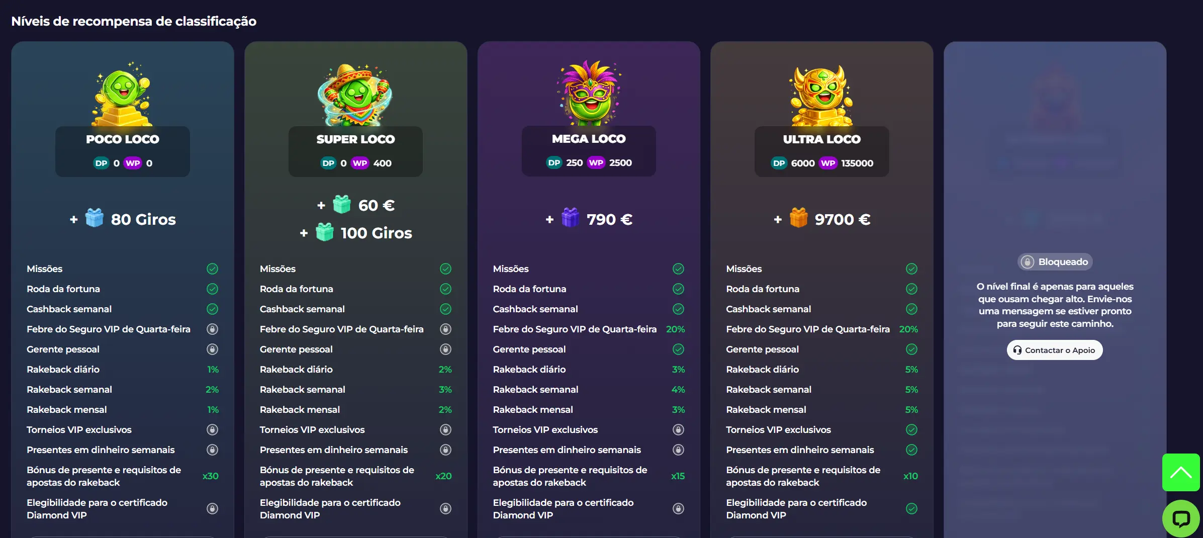 Programa VIP do Spinoloco com diferentes níveis